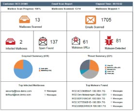 Cisco Analyzer