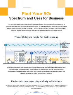 Find Your 5G: Spectrum and Uses for Business Image