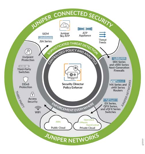 Connected Security Graphic