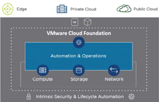 Cloud Journey