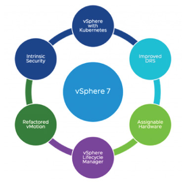 vsphere