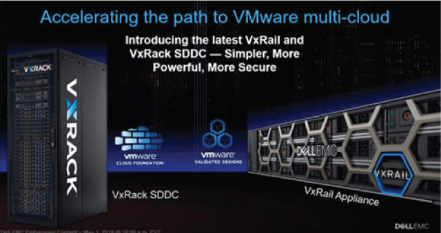 VxRail