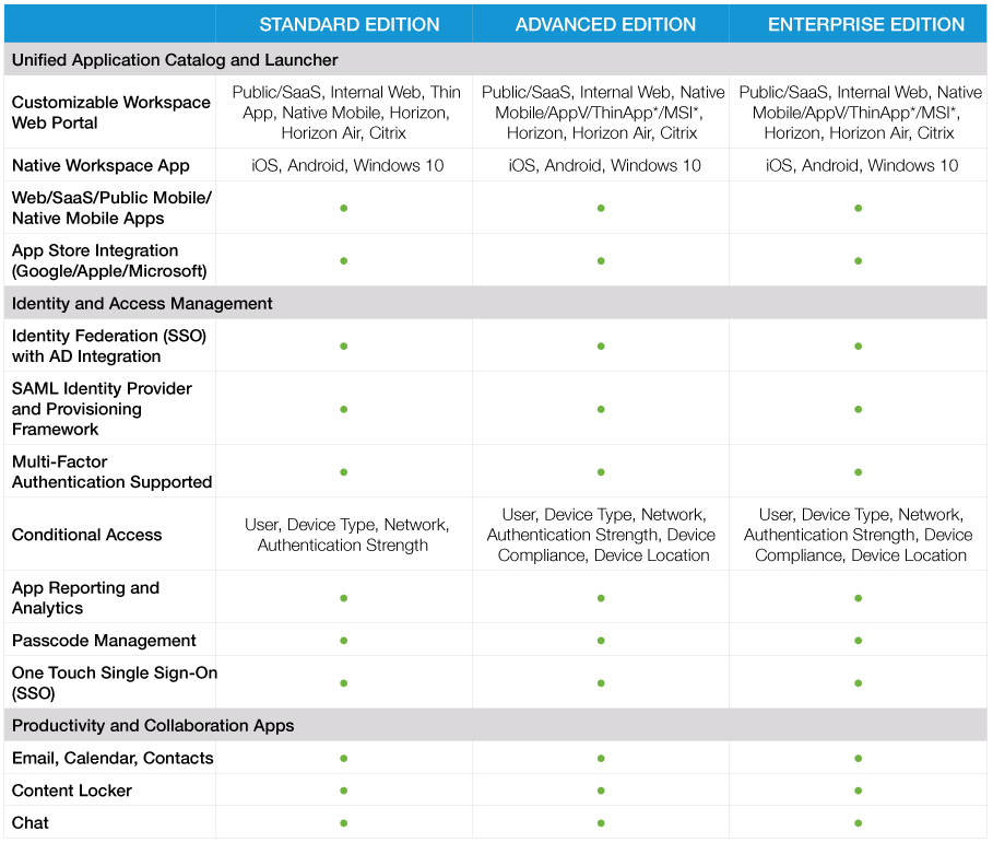 Vmware Editions Comparison Chart