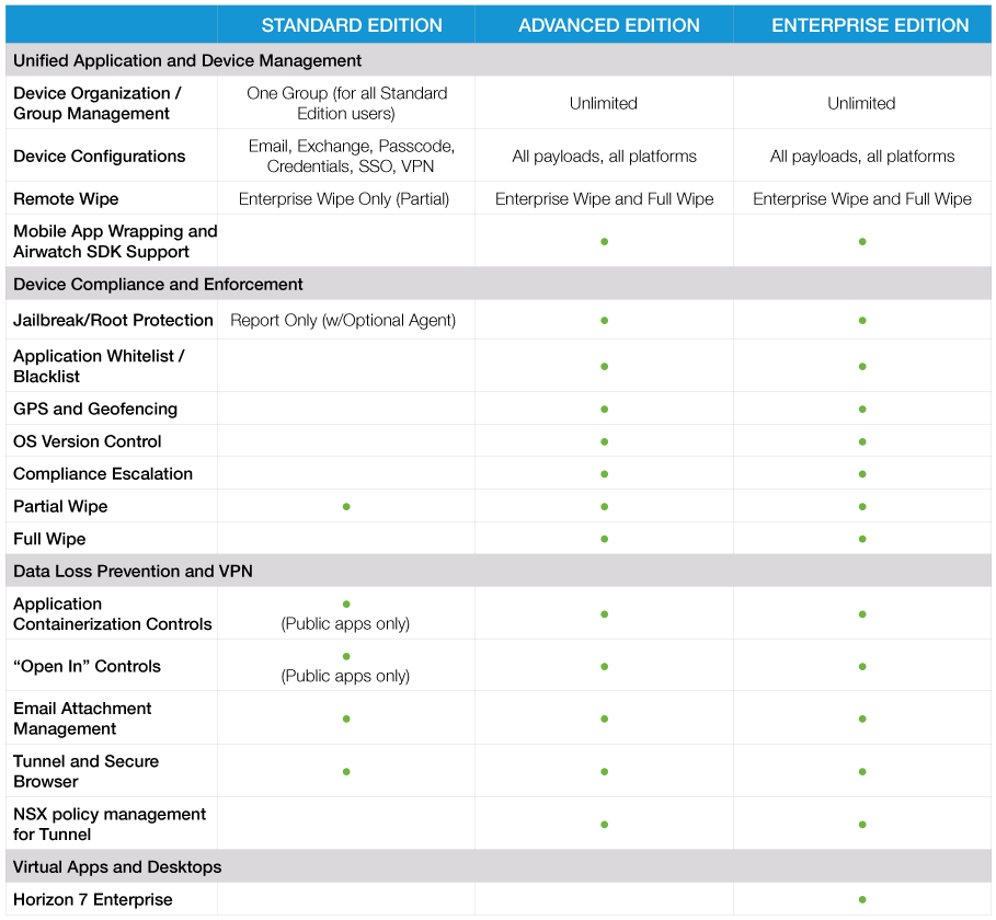 Vmware Editions Comparison Chart