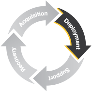 Lifecycle: End of Life