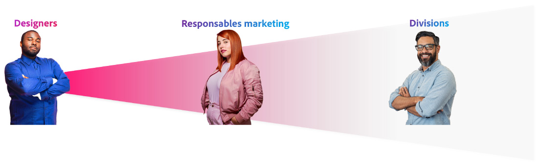 Three figures labeled ‘Designers,’ ‘Responsables marketing,’ and ‘Divisions,’ standing against a pink to white gradient background.