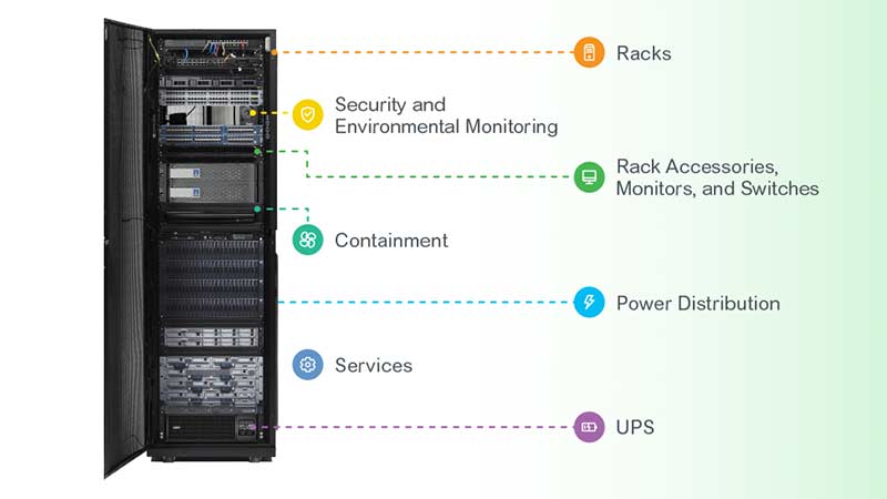 Server with descriptions of inside contents