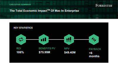 total economic impact of mac in enterprise