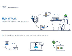 Make hybrid work, work! Thumbnail
