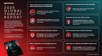 CrowdStrike 2025 Global Threat Report thumbnail