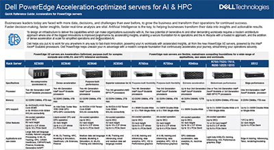 Dell PowerEdge Acceleration-optimized servers for AI & HPC thumbnail