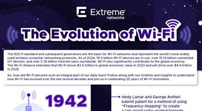 The Evolution of Wi-Fi thumbnail