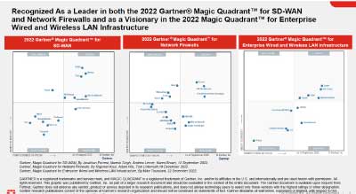 2022 Gartner® Magic Quadrant™ thumbnail