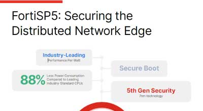 Making Cybersecurity Mesh Architectures a Reality With the Fortinet Security Fabric thumbnail