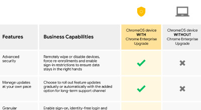 Chrome Enterprise Upgrade Feature Comparison Chart