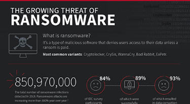 The growing threat of ransomware thumbnail