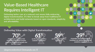 Value-Based Healthcare Requires Intelligent IT thumbnail