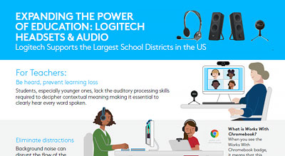 Importance of audio in education thumbnail