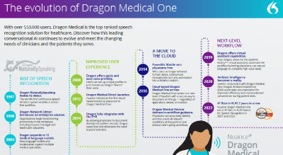 Dragon Medical Evolution thumbnail