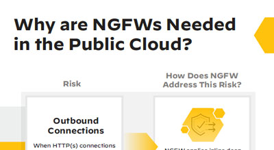 Why are NGFWs Needed in the Public Cloud? thumbnail