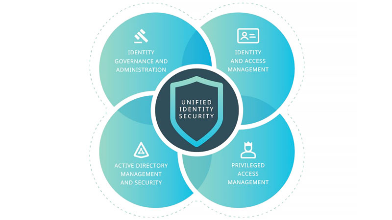 One Identity Infographic