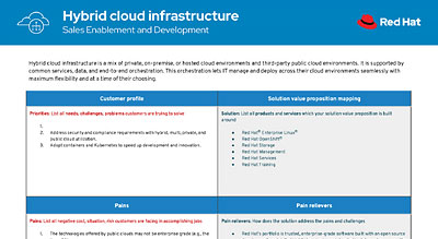 Red Hat hybrid cloud conversation starters thumbnail