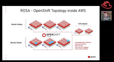 What is ROSA Red Hat Openshift Service on AWS thumbnail