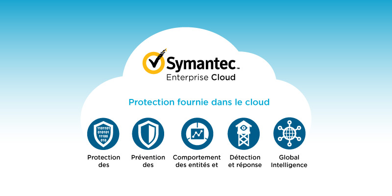 Symantec® Enterprise Cloud thumbnail
