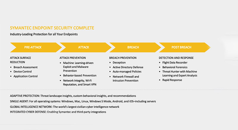 Networking image