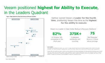 Veeam named a Leader for the fourth time  Image