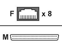Perle - Serial RS-232 adapter