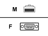 Lantronix - Serial RS-232 adapter