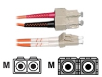 CP Technologies - Network cable