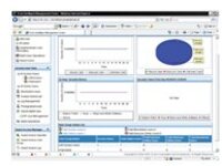 HPE Intelligent Management Center User Access Management
