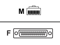 Perle - Serial cable