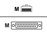 Perle - Serial cable
