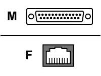 Perle IOLAN - Modem adapter (DCE)