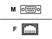 Lantronix - Serial adapter