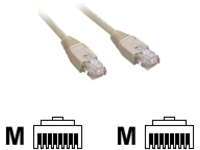 MCL - Cordon de brassage RJ45 CAT 5e F/UTP