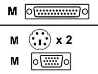 Raritan - Keyboard / video / mouse (KVM) cable