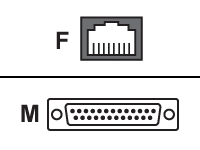 Perle IOLAN - Modem adapter (DCE)