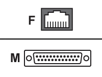 Perle IOLAN - Modem adapter (DCE)