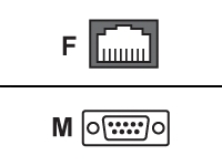 Perle - Crossover adapter (DTE)