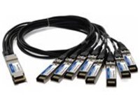 AddOn - 400GBase-CU direct attach cable