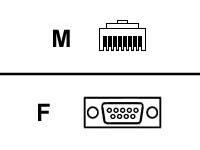 Digi - Crossover adapter