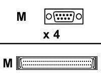 Digi - Network splitter (DTE)