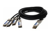 AddOn - 400GBase-CU direct attach cable