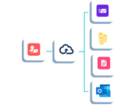 User Migration Bundle