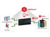 Opengear Lighthouse Core