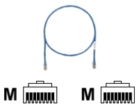 Panduit Powersum+ - Patch cable